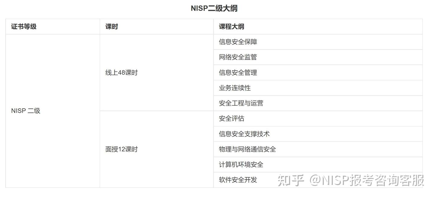 Niisp NISP真的值得考吗? - 知乎