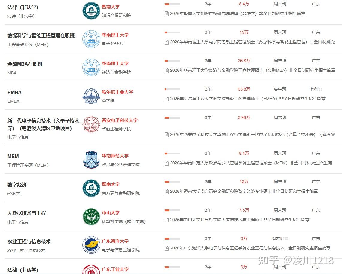 【一文详解】广东非全日制研究生2026年报考院校及专业+报考条件及流程 - 知乎