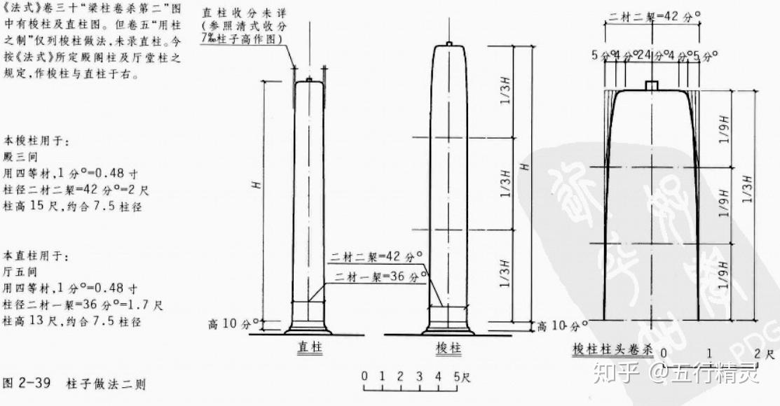 柱子:收分营造法式解读 潘谷西 何建中 2005拼合柱cctv10 【探索