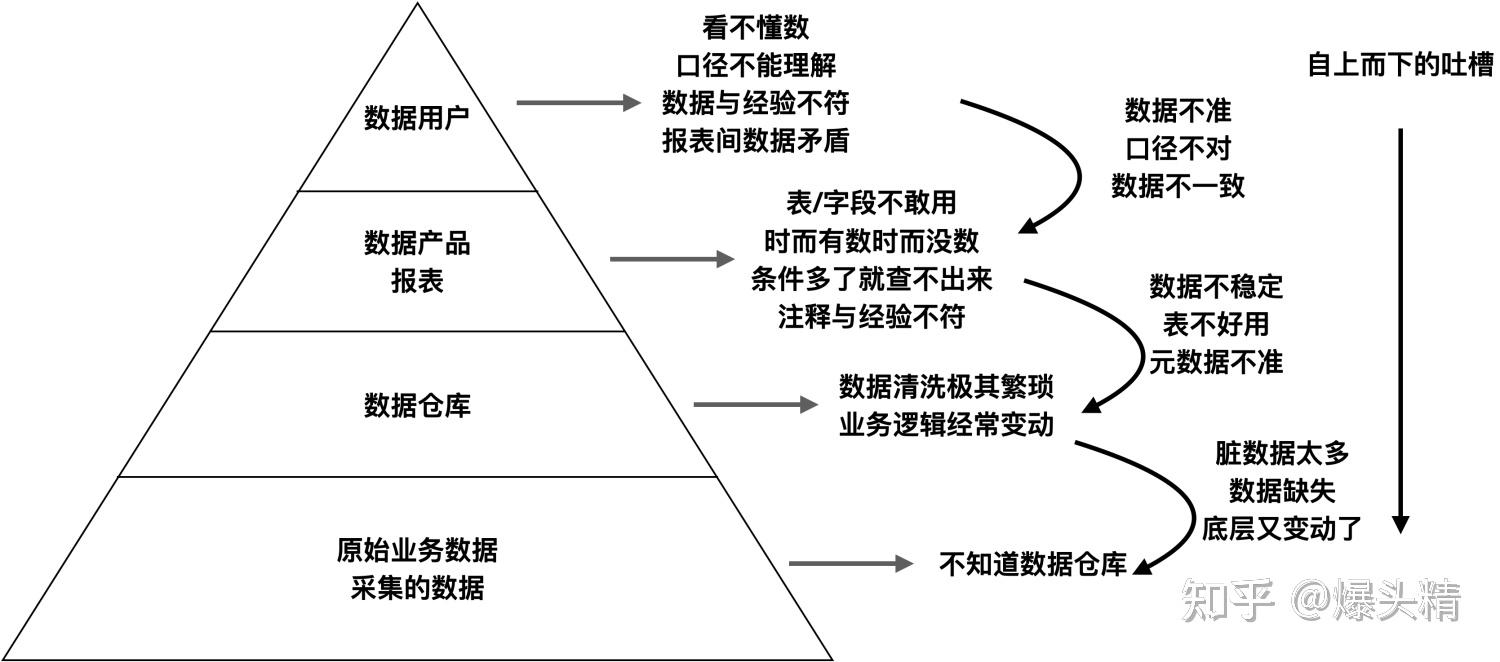 数据质量是个系统性的大问题