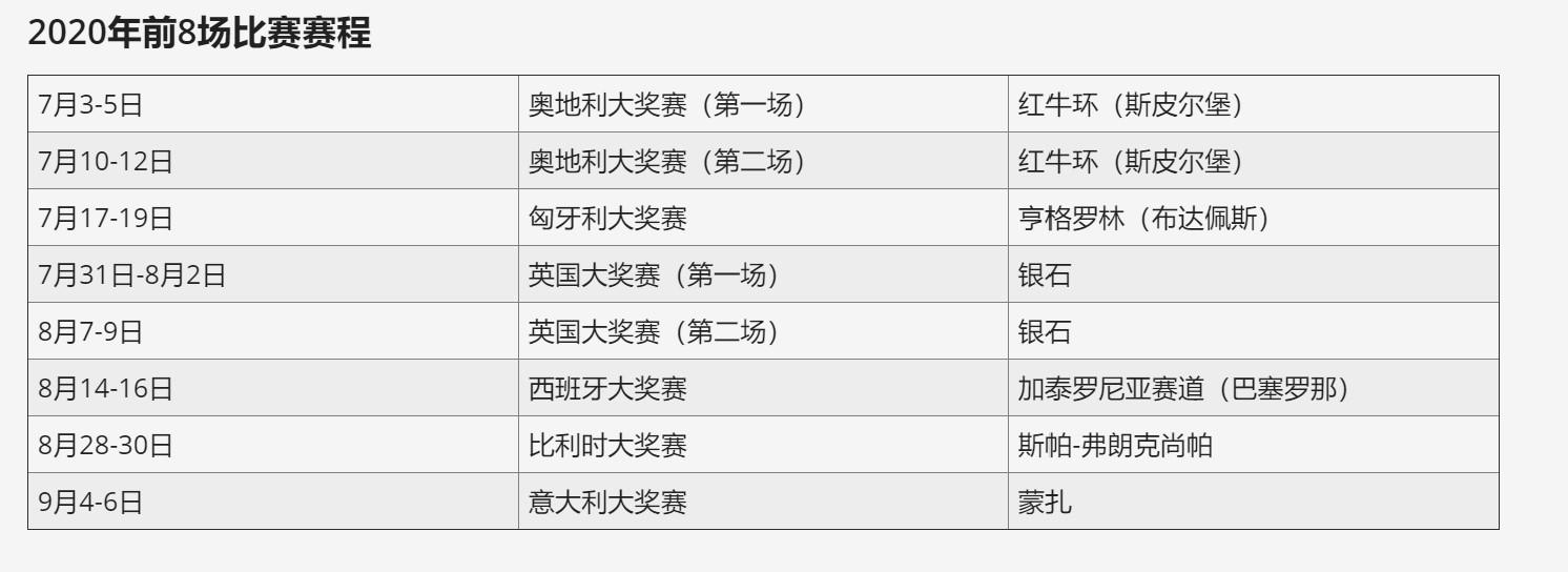 f1公布2020赛季前八场赛程计划