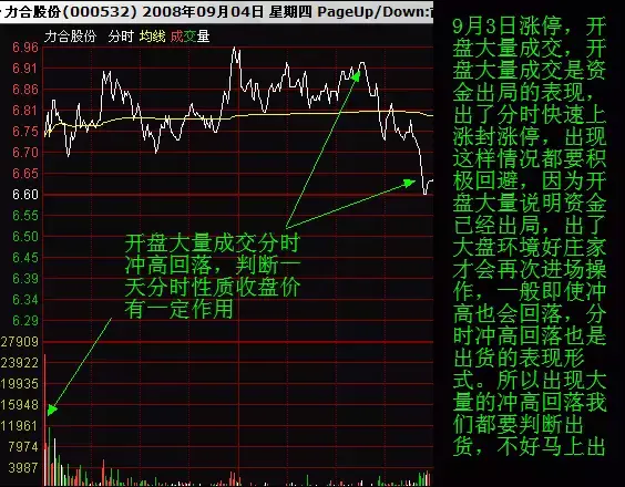 最全教程之教你看分时图
