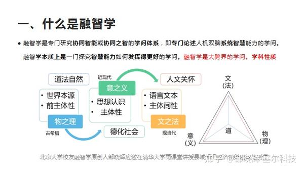 融智学内在建制明确意味着什么 知乎