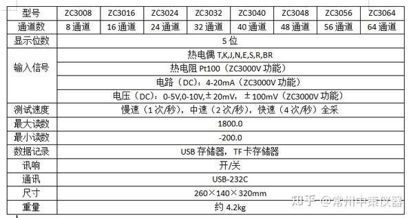 多路温度测试仪 - 知乎