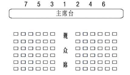 接待工作和会务工作的礼仪及规范 - 知乎