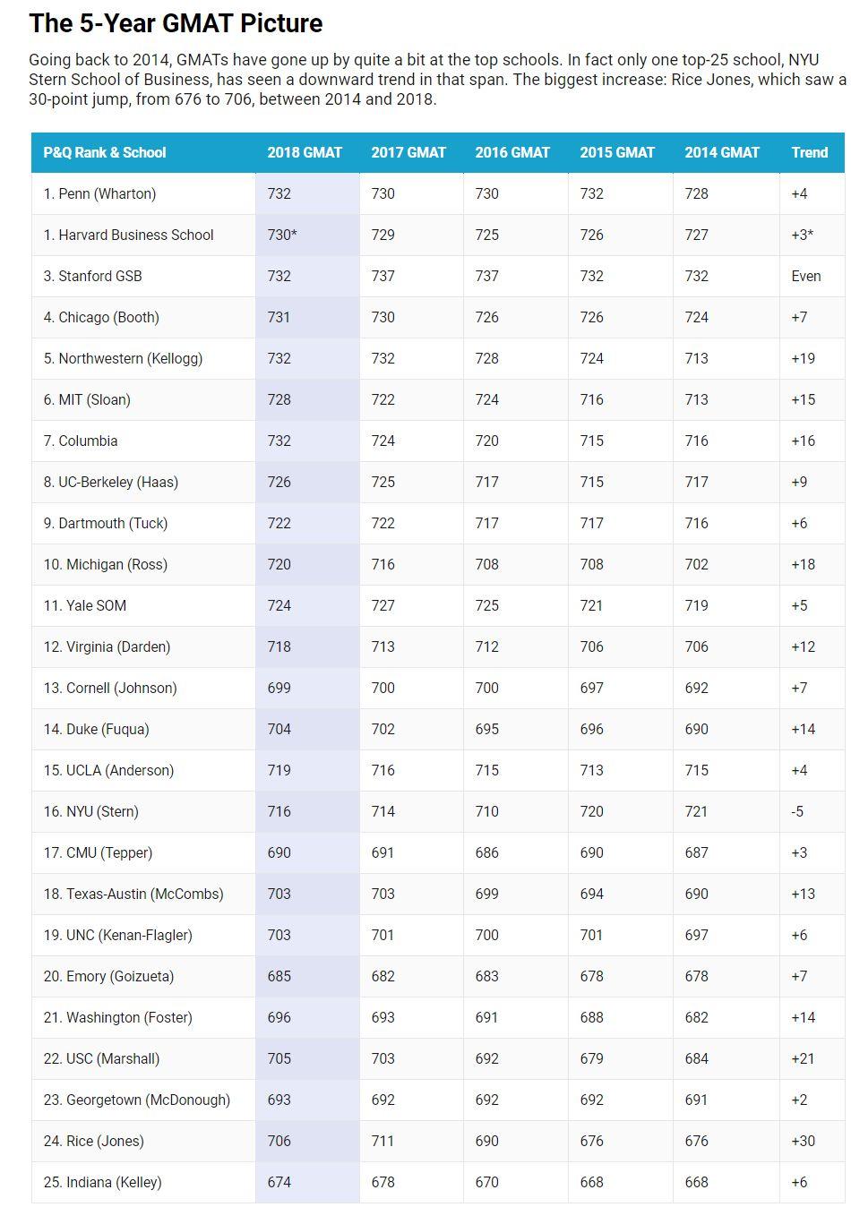 Gmat Ranking 新版GMAT考试科普,详细攻略带你全面了解! - 知乎