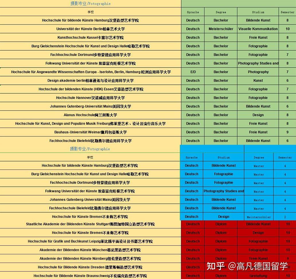 留学专业推荐(适合出国留学的专业一览表)