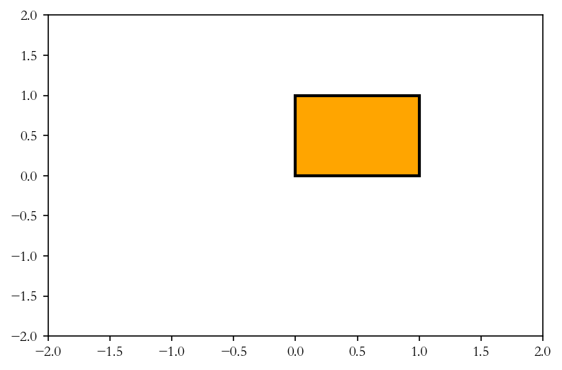 python matplotlib patches 绘图 python... Matplotlib进阶教程(2.8)用 Path 制作 Patch - 知乎
