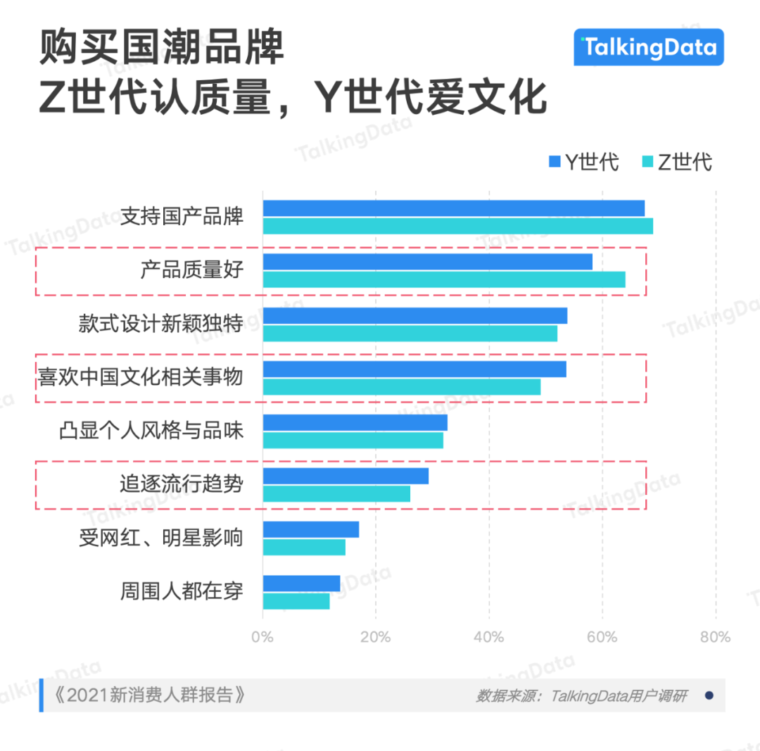 Y世代与Z世代消费观洞察,“代沟”正在改变新消费市场 - 知乎