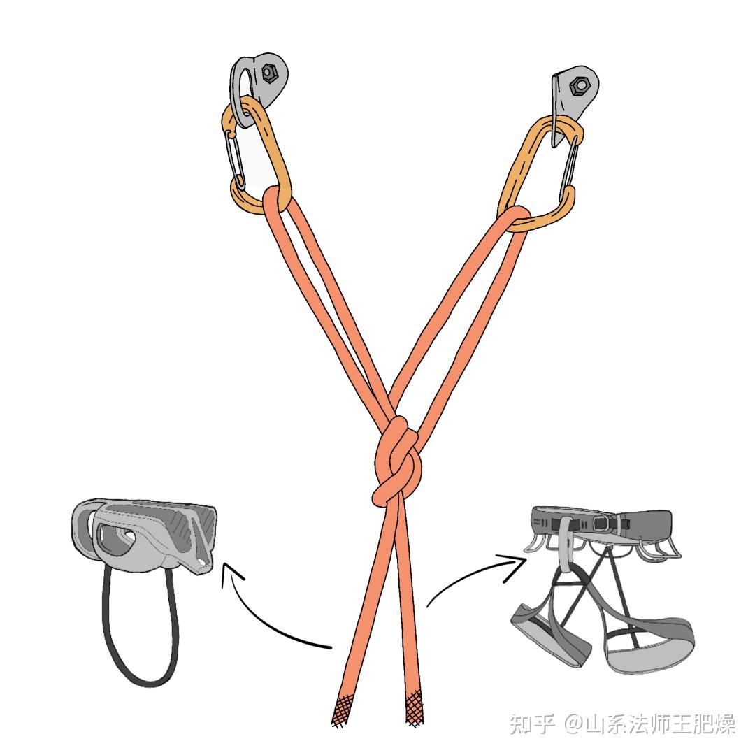【保护站】【绳结】用主绳建站的绳结：双布林，兔耳结 - 知乎