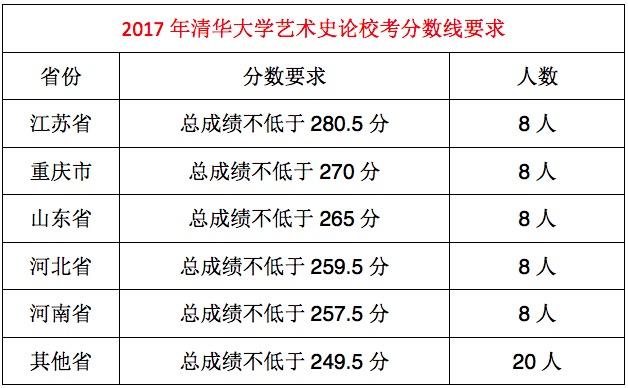 艺考艺术分数线是多少_数字媒体艺术用艺考吗_艺考生必须学艺术吗