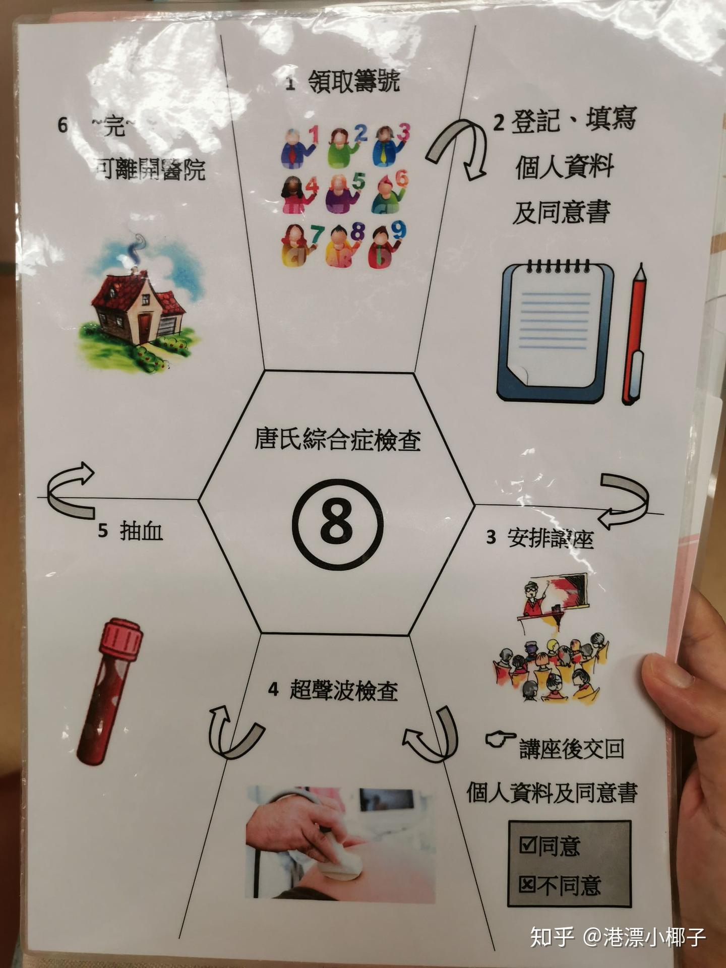 香港生活| 香港公立医院产检全记录(0401最后一次啦) - 知乎