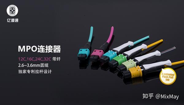 全面介绍MPO/MTP光纤跳线的类型、公头母头、极性分类 - 知乎