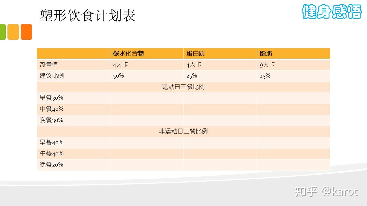 增肌饮食计划