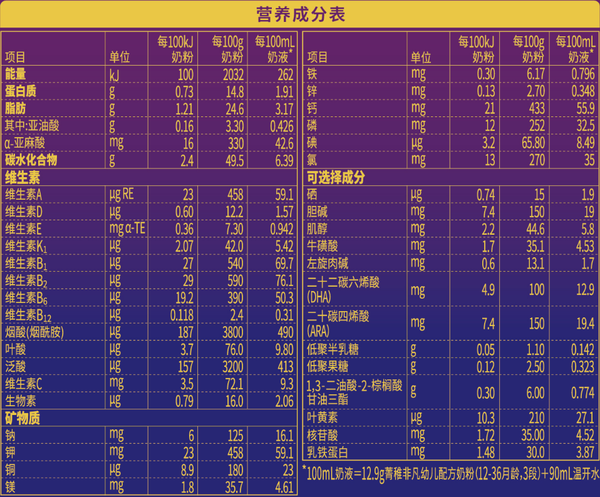 百分百*高寒A2奶源+新国标 | 完达山菁稚非凡新国标产品深度评测来了! - 知乎