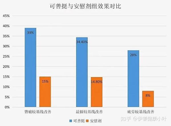 强直性脊柱炎生物制剂阿达木单抗、司库奇尤单抗、依奇珠单抗的疗效与副作用 - 知乎