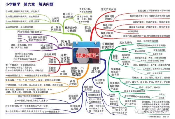 小学数学考点思维导图 14张a2大图 知乎