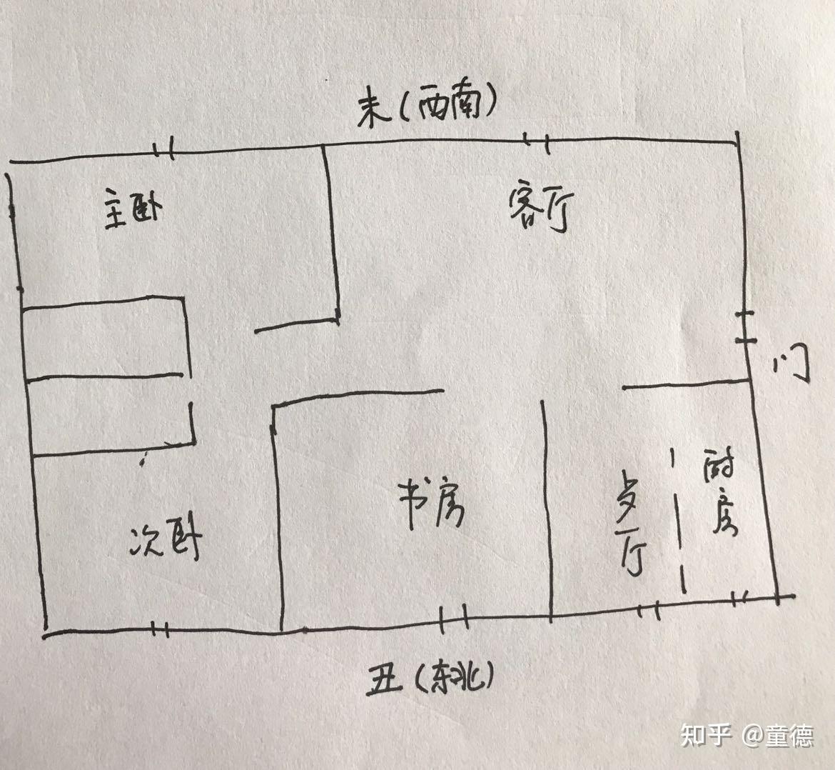 生肖與房子朝向伏呤,與坐山反吟.