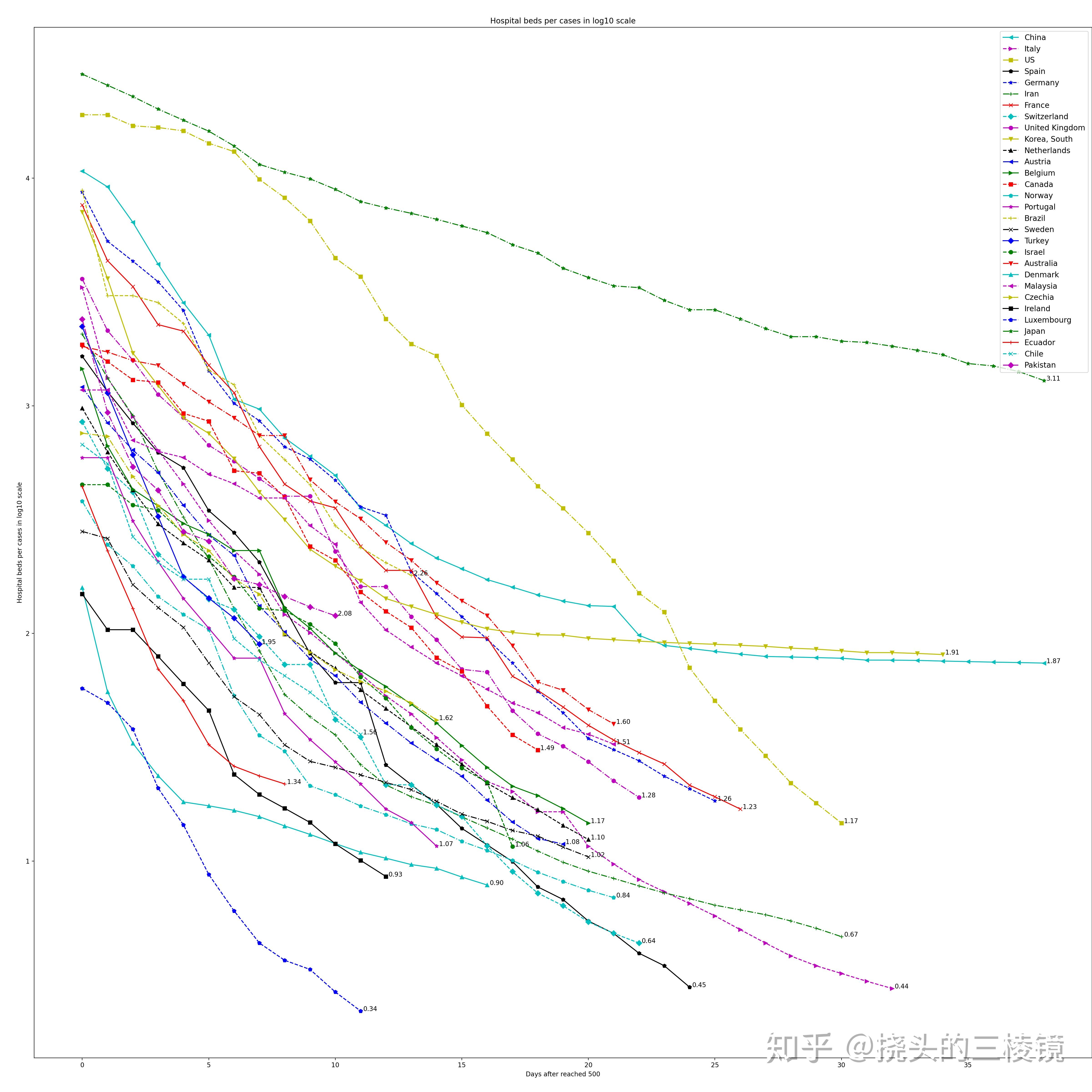 全球新冠确诊多少人口_全球新冠确诊下降(2)