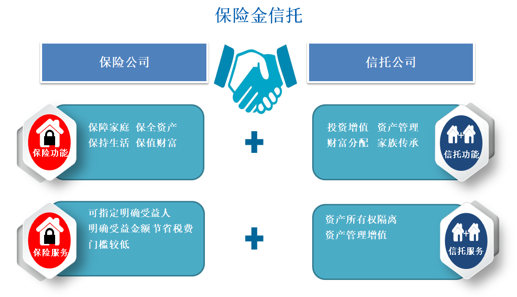 国内最大规模保险金信托落地，市场前景令人瞩目