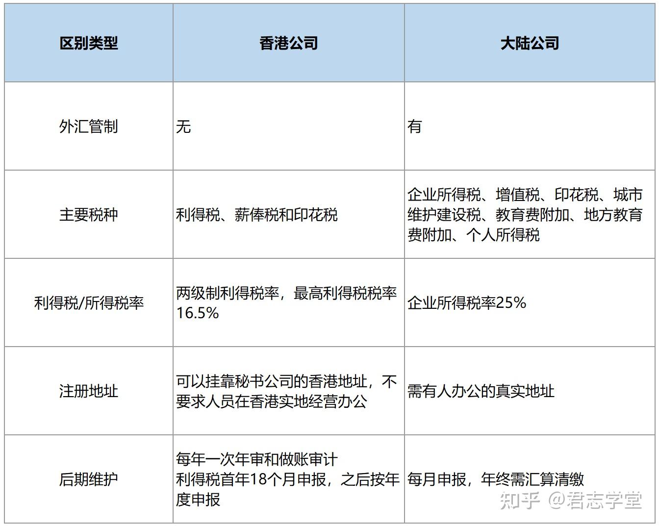 君志學堂資金管理系列香港跨境支付境內貨款有哪些優勢