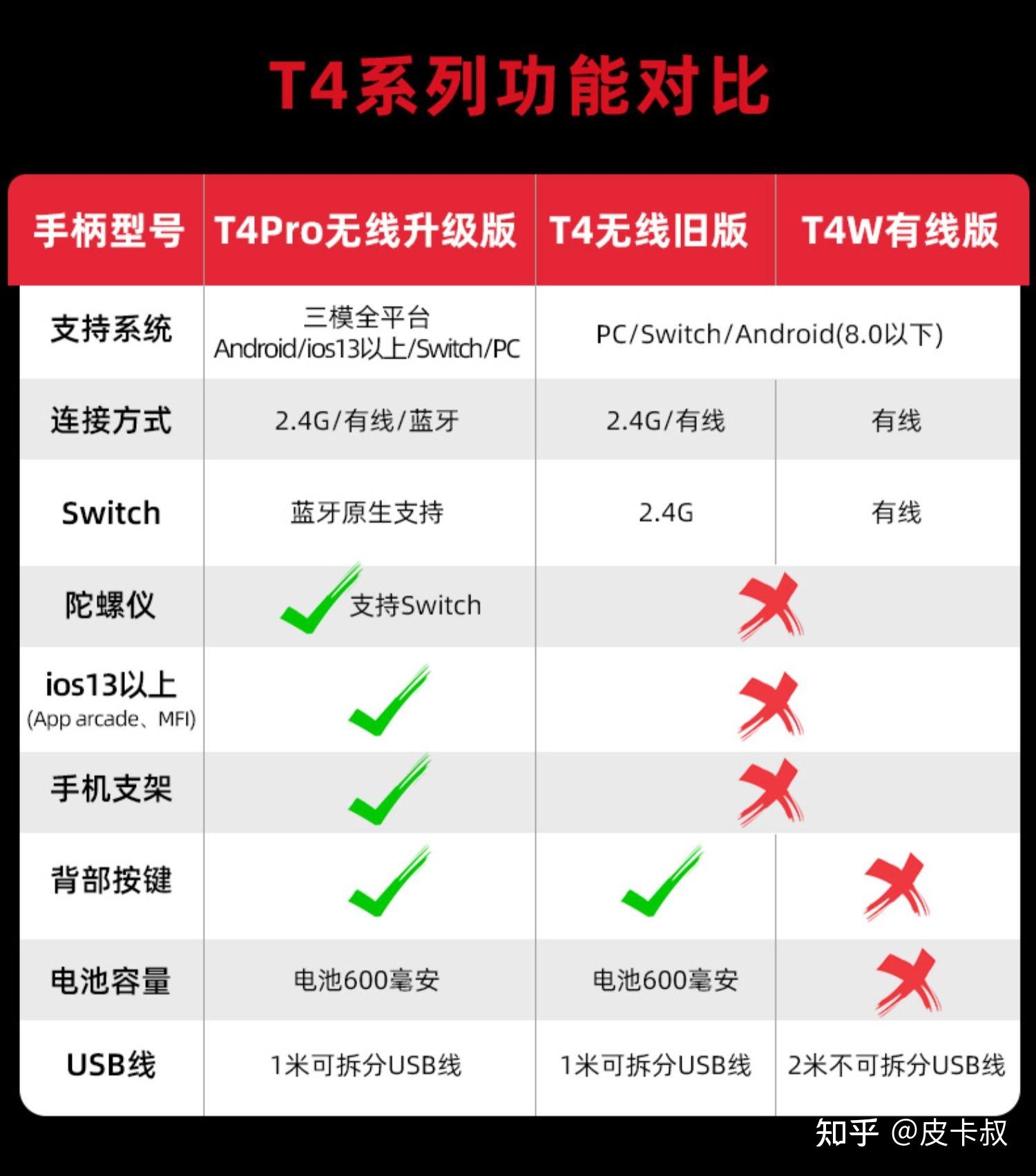 1.盖世小鸡t4pro支持平台:电脑/电视/switch/安卓手机/苹果手机.