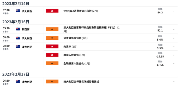 澳币迎多重利好，澳元/纽元聚焦上升楔形突破指引