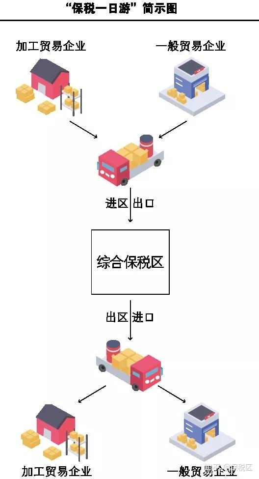深圳坪山综合保税区实操案例-了解外贸企业保税区一日游转厂 - 知乎