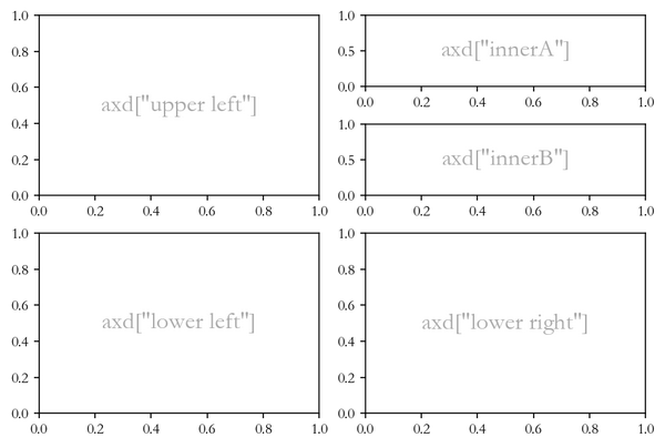 Matplotlib进阶教程(2.5)多图显示 - 知乎