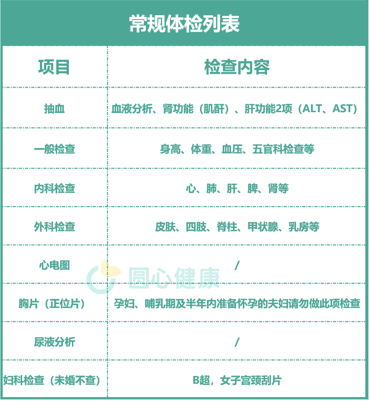 为啥来月经的时候,不能体检? - 知乎