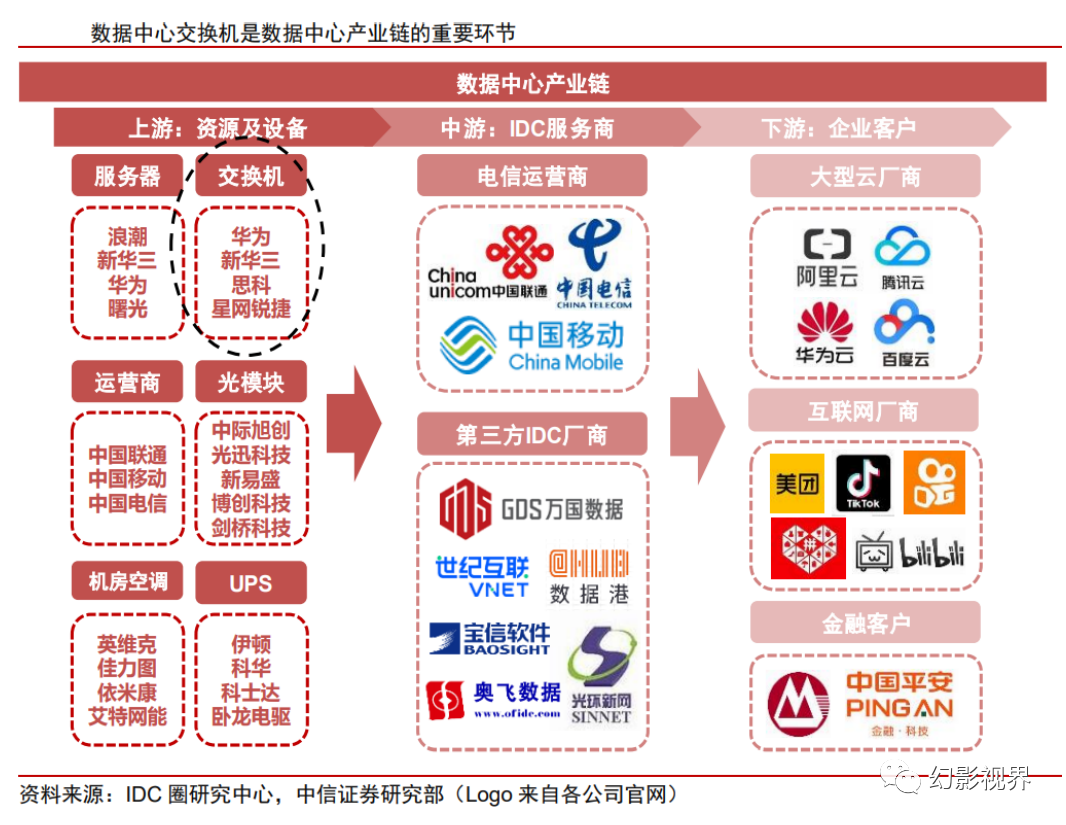 交换机行业深度:ai算力,竞争格局,发展趋势,产业链深度梳理 - 知乎