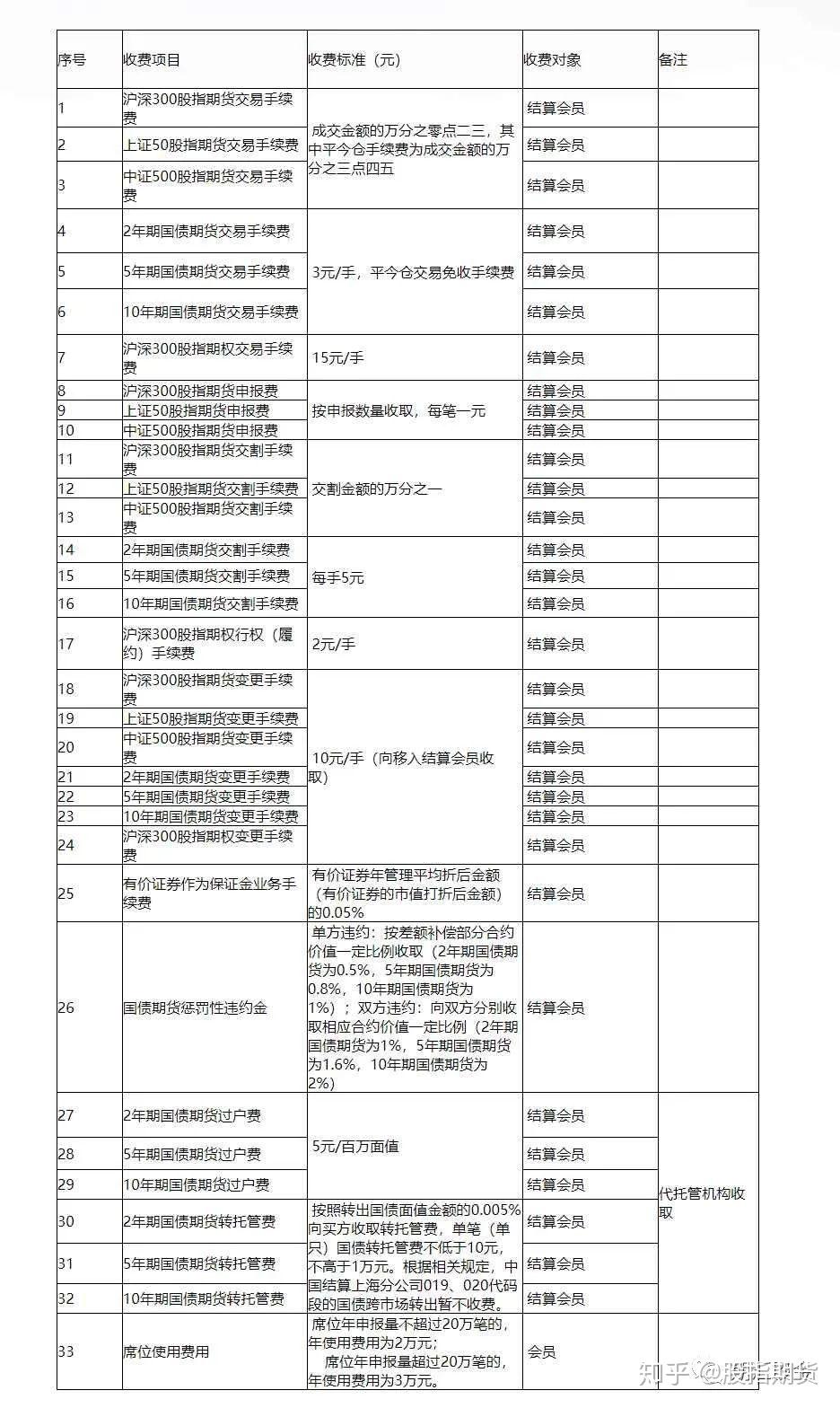 中证500股指期货最新消息 v2-441365ff563b50ca013344c215996691_r.jpg