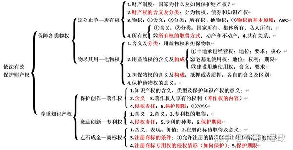 权重恢复方案对企业官网长期发展的支持作用 (权重恢复方案是什么)