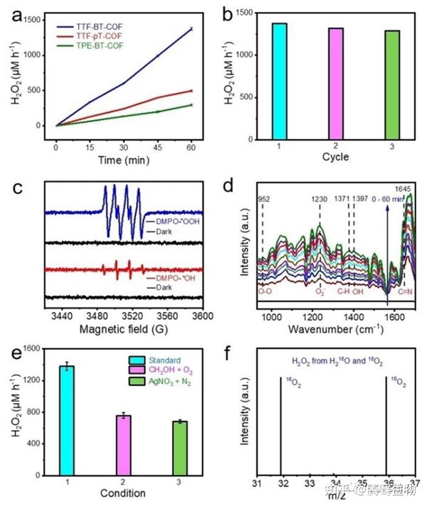 氧化还原分子结COF高效产双氧水！ - 知乎