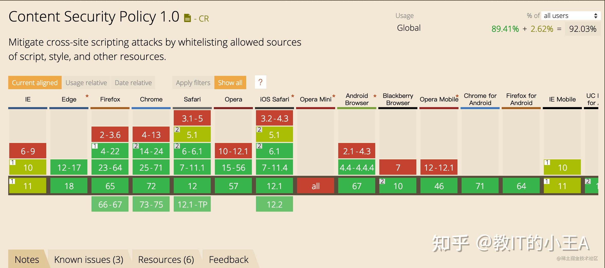 Web content security policy 