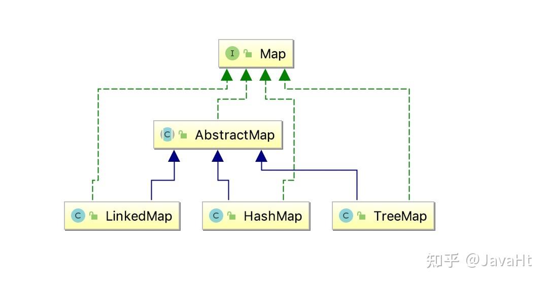 详解HashMap - 知乎
