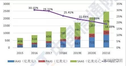 4核8g云服务器价格及优势分析