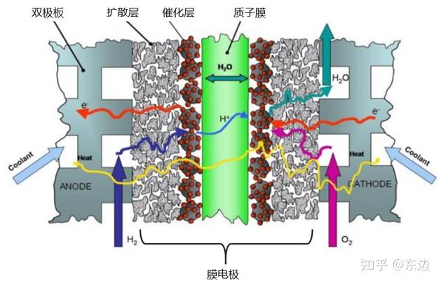 膜电极气体扩散层