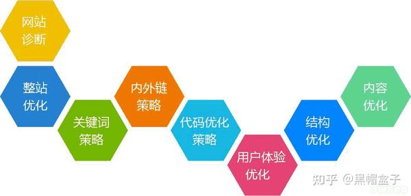 网站seo优化持续引流，让买家轻松找到您