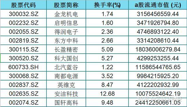 華為新能源汽車概念名單盤子小股性活躍股民發財了