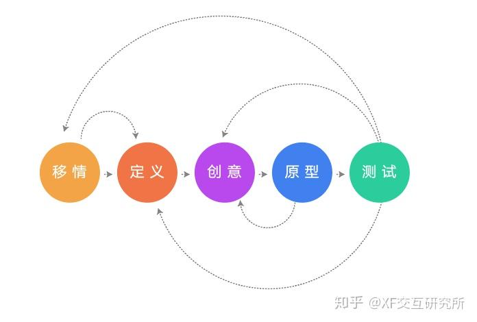 交互設計思維 - 知乎