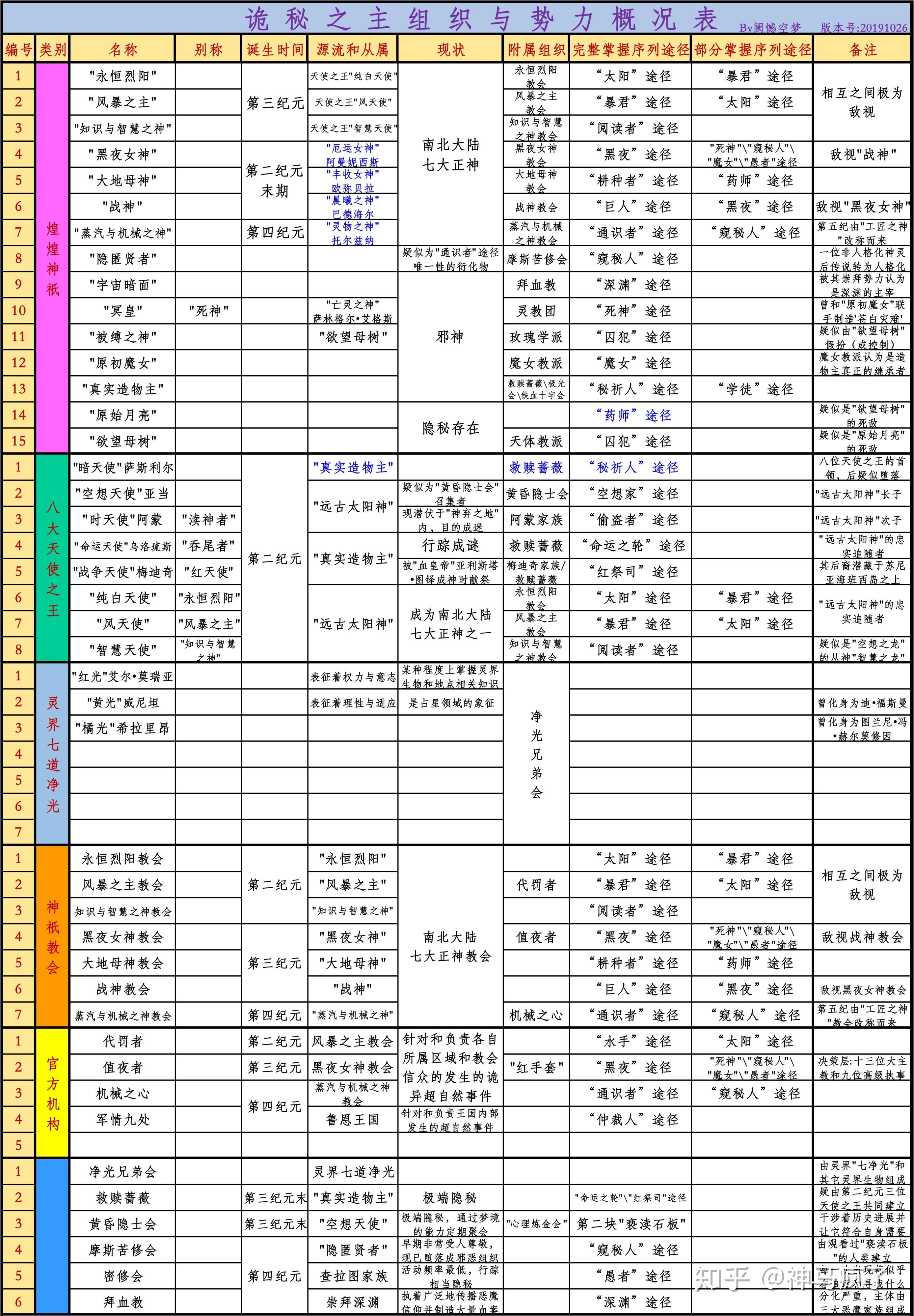 起点小说《诡秘之主》为什么这么火?