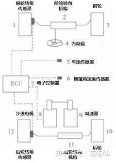 汽车高逼格功能之4ws系统 知乎