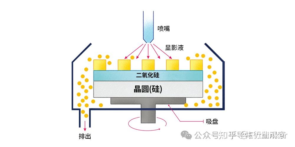 一文看懂晶圆级封装 - 知乎