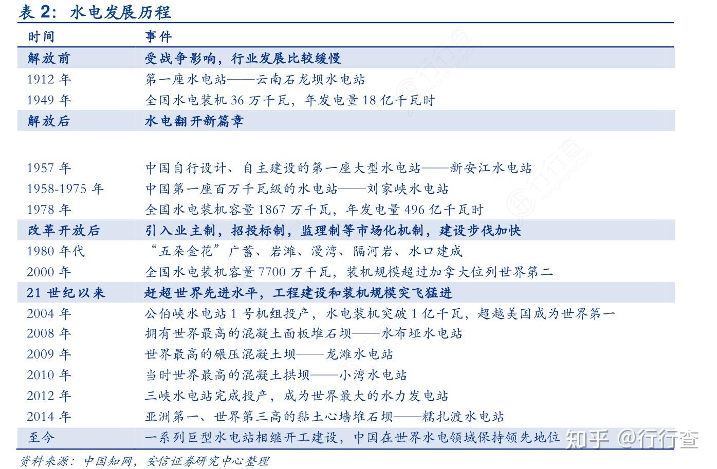 三峡电站打破单座水电站年发电量世界纪录