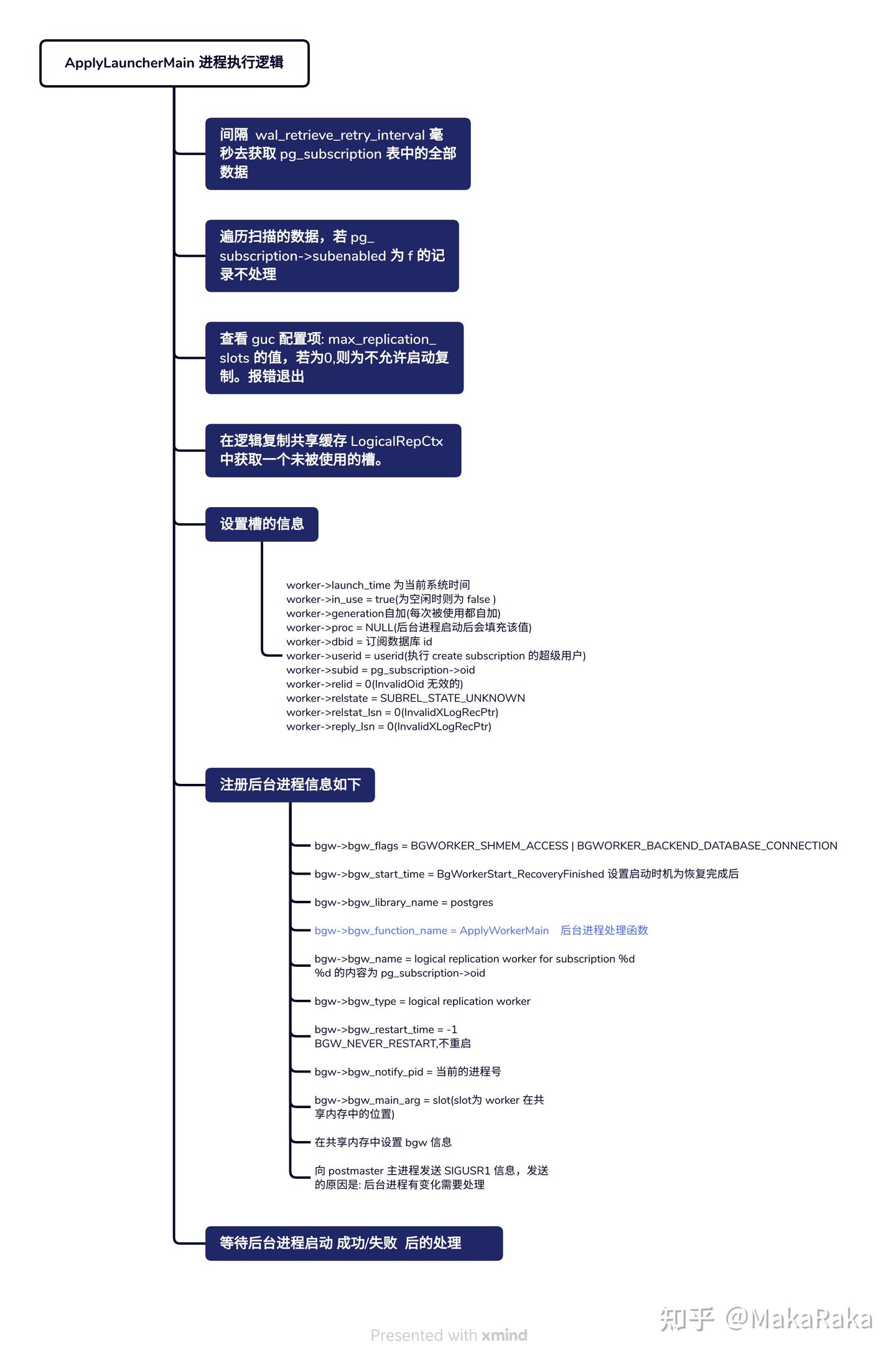 Postgresql Subscriptions postgresql 订阅端执行 create subscription 后的处理 二 - 知乎
