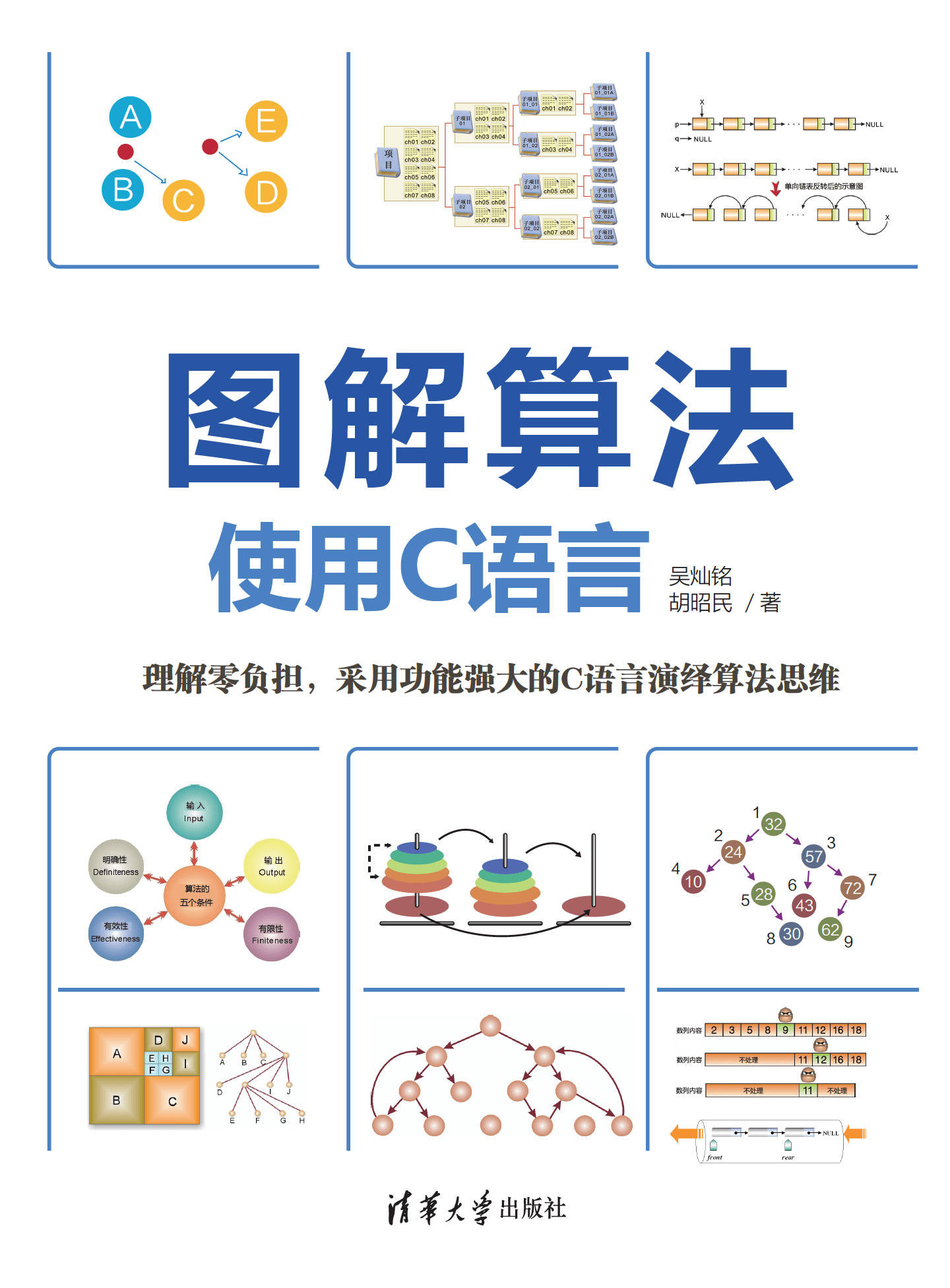 c语言算法 zhuanlan.zhihu.com