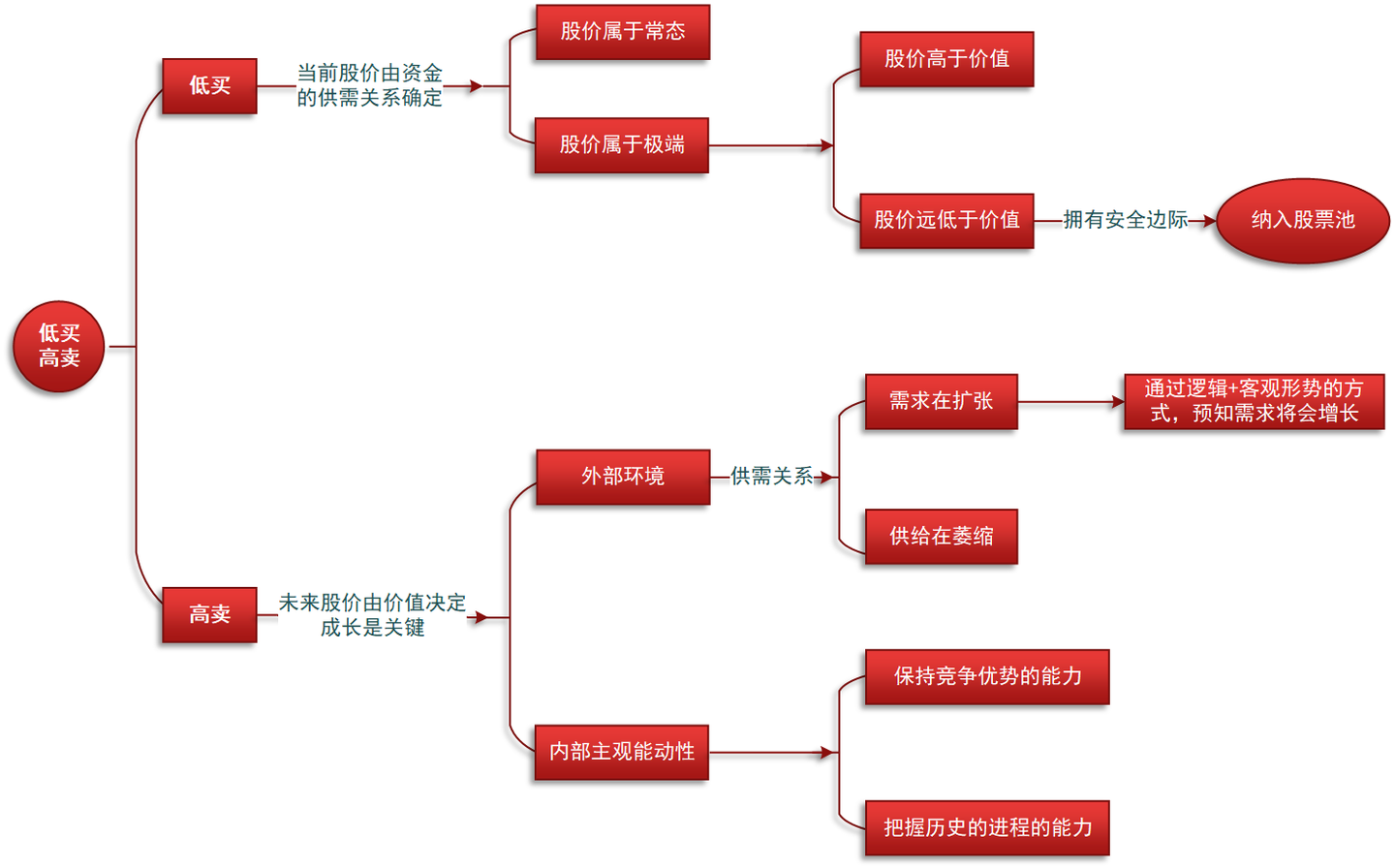 股票盈利的第一性原理：“低买高卖”（下） - 知乎