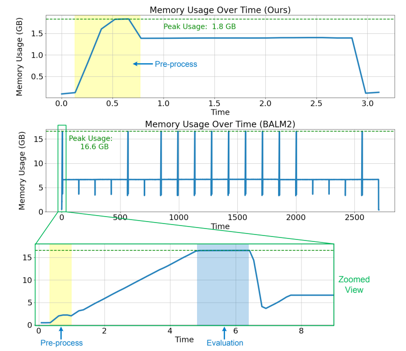 Balm Algorithm SLAM速递:BALM3.0 decoupled lidar poses' correlation via Majorization ...