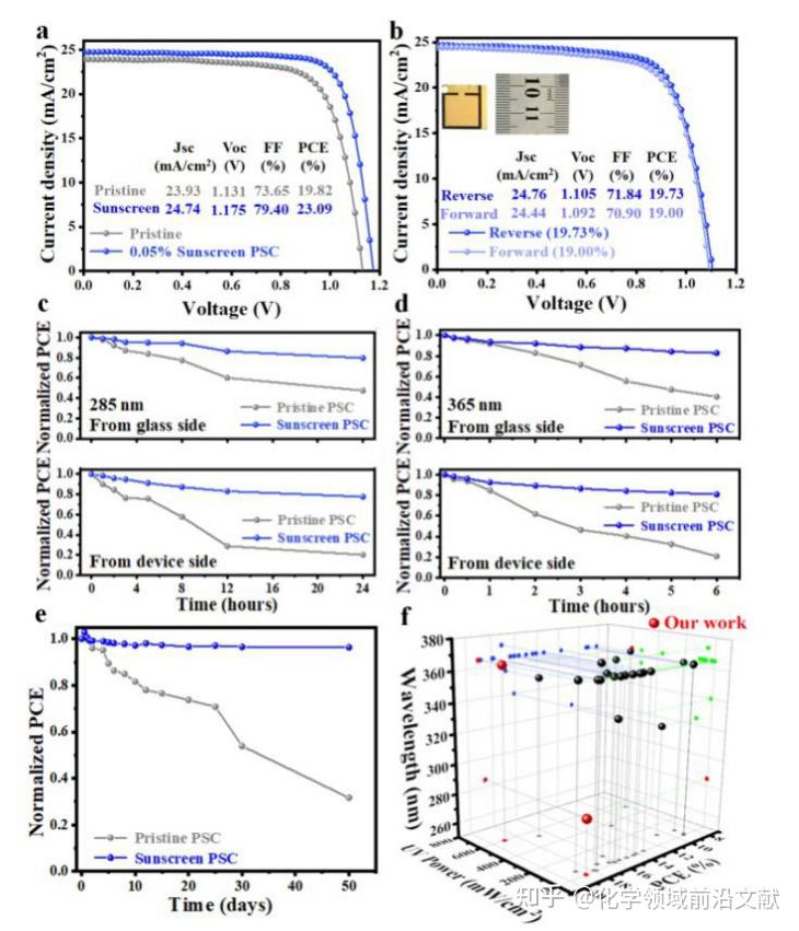 中国科学院化学研究所宋延林研究员课题组防晒钙钛矿光电转换器件